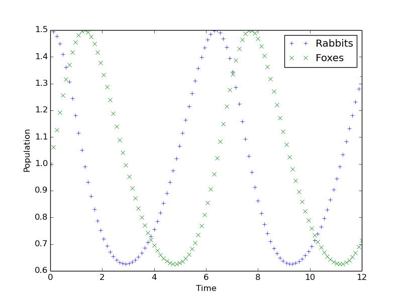 Image testodeint2_fig1