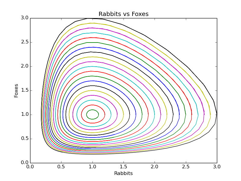 Image testodeint2_fig3