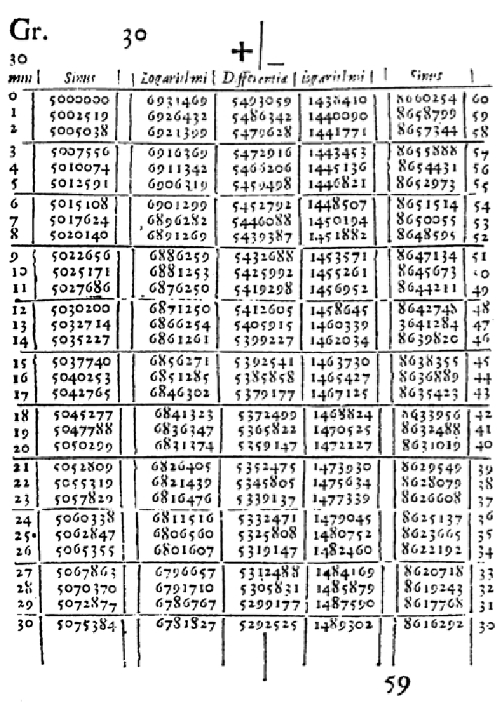 \includegraphics[width=\hsize]{eps/napiertable30.eps}