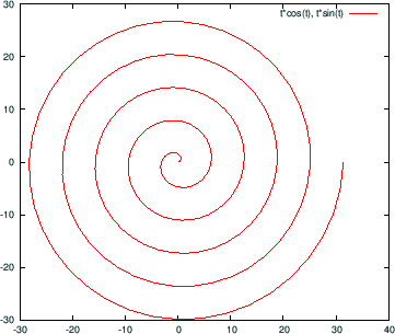 \includegraphics[height=7cm]{archimedes/archimedes2.eps}