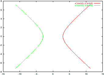 \includegraphics[width=8cm]{parametric/parametric-2.eps}