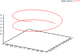 \includegraphics[width=8cm]{parametric/parametric-3.eps}