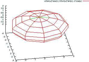 \includegraphics[width=8cm]{parametric/parametric-4.eps}