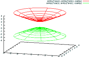 \includegraphics[width=8cm]{parametric/parametric-5.eps}