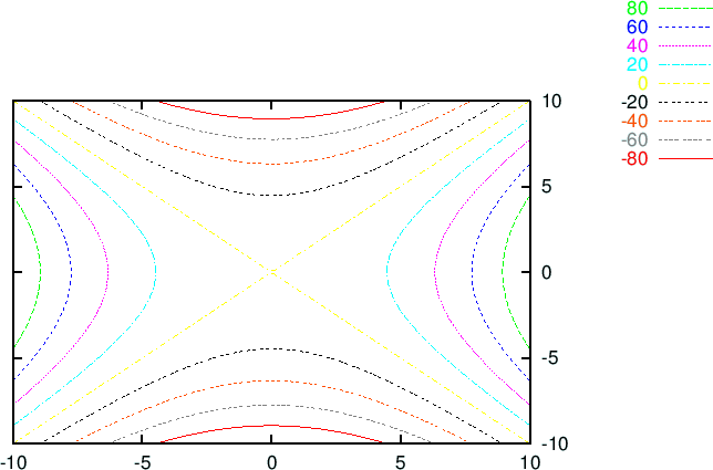 \includegraphics[width=15cm]{eps/contour.eps}