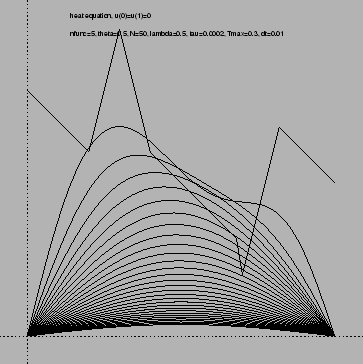 \includegraphics[width=8cm]{program3/heat1d.ps}