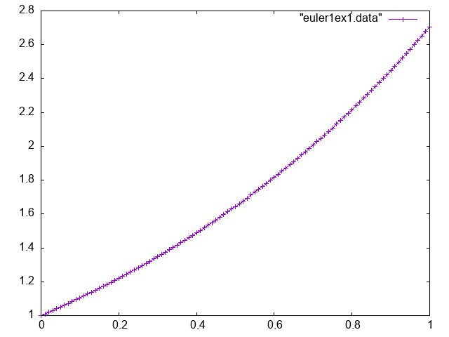 Image euler1ex1