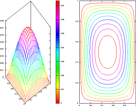 \includegraphics[width=12cm]{eps/solve_poisson.eps}