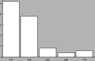 \includegraphics[width=7cm]{peakbar.eps}