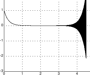 \includegraphics[width=7cm]{figure/test-4.35.eps}