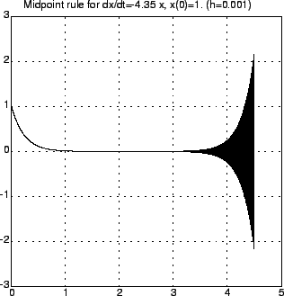 \includegraphics[width=7cm]{figure/test-4.35.eps}