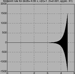 \includegraphics[width=7cm]{figure/test-4.35-by-midpoint2.eps}