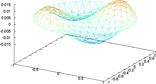 \includegraphics[width=15cm]{Poisson/poisson-g.eps}