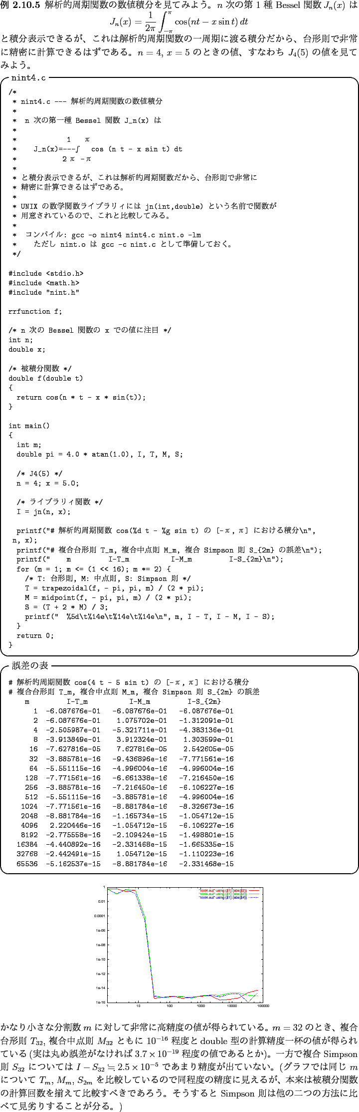 \begin{jexample}\upshape
解析的周期関数の数値積分を見てみよう...
...の二つの方法に比べて
見劣りすることが分る。)
\end{jexample}