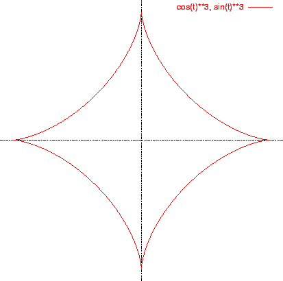 \includegraphics[width=10cm]{eps/asteroid.eps}