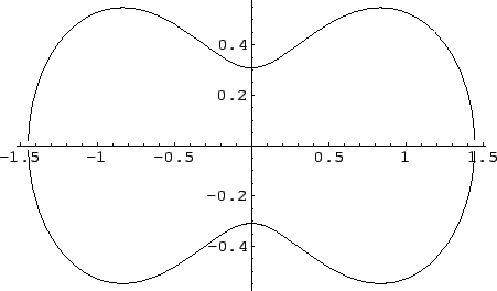 \includegraphics[width=10cm]{cassini/graph.eps}