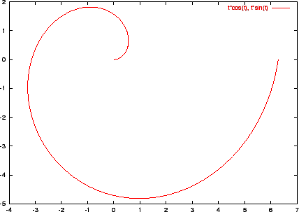 \includegraphics[width=10cm]{eps/archimedes.eps}