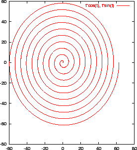 \includegraphics[width=10cm]{eps/archimedes2.eps}