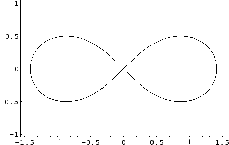 \includegraphics[width=10cm]{eps/Lemniscate.eps}