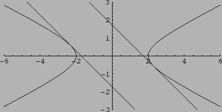 \includegraphics[width=10cm]{eps/hyperbola-and-tangent.eps}