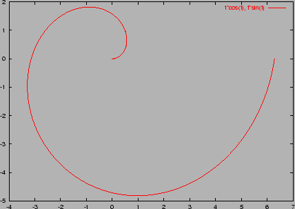 \includegraphics[width=10cm]{eps/archimedes.eps}