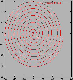 \includegraphics[width=10cm]{eps/archimedes2.eps}