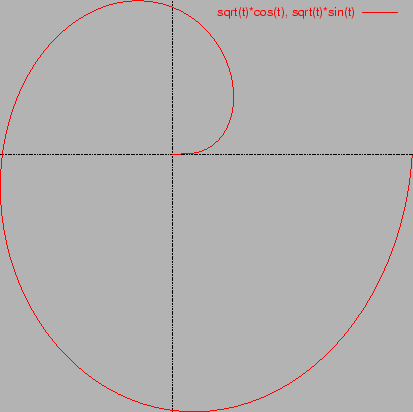 \includegraphics[width=10cm]{eps/parabolic_ellipse.eps}