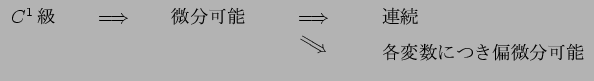 $\displaystyle \begin{array}{lllll}
\text{$C^1$$B5i(B} \qquad\Then\qquad\text{$BHyJ,2D(B...
...c]{-30}{$\Longrightarrow$}\ [-2ex]
&&\text{$B3FJQ?t$K$D$-JPHyJ,2DG=(B}
\end{array}$