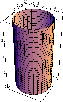 \includegraphics[width=5cm]{eps2/cylinder.eps}