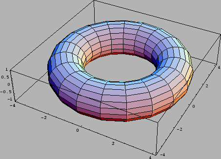 \includegraphics[width=10cm]{eps/torus.ps}