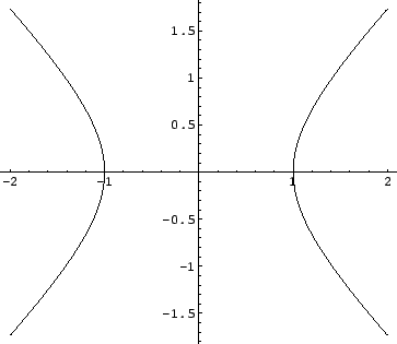 \includegraphics[width=8cm]{eps/sampleimplicitplot.eps}