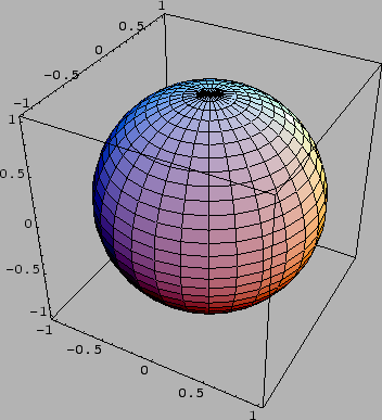 \includegraphics[width=8cm]{eps/sampleParametricPlot3D-2.eps}