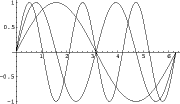 \includegraphics[width=8cm]{eps/sample3Plot.eps}