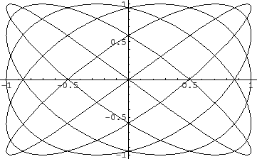 \includegraphics[width=8cm]{eps/lissajous56.eps}