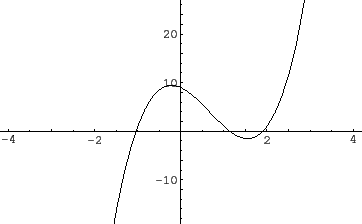 \includegraphics[width=8cm]{eps/sampleplot.eps}