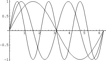 \includegraphics[width=8cm]{eps/sample3Plot.eps}