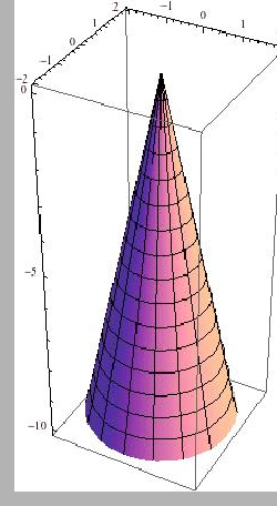 \includegraphics[height=10cm]{eps/mycone2.eps}