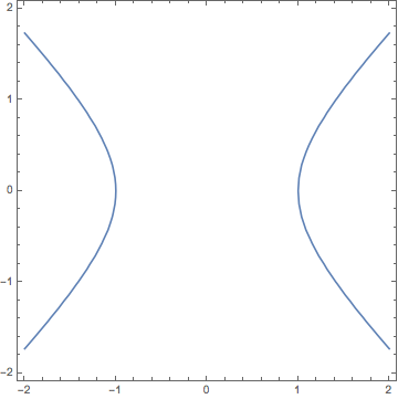 Image sampleimplicitplot