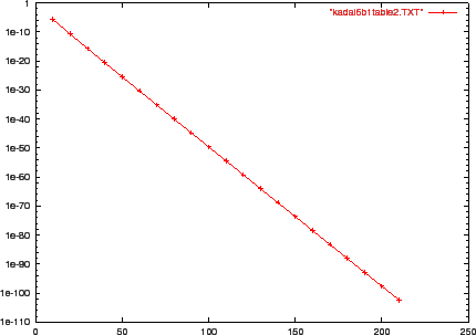 \includegraphics[width=10cm]{kadai8b/kadai8b1.eps}