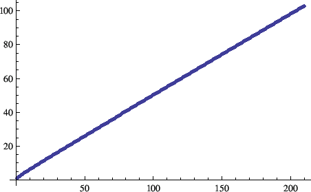 \includegraphics[width=10cm]{mathematica-20100629/Sharp.eps}