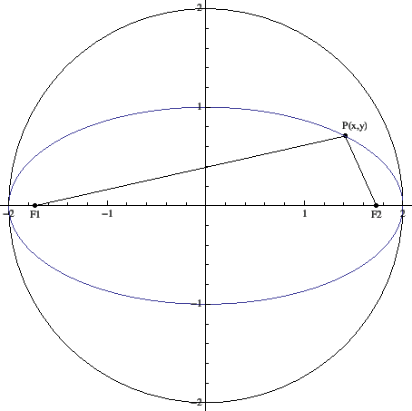 \includegraphics[width=10cm]{eps/mygraph.eps}