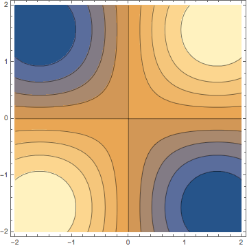 Image sampleContourPlot