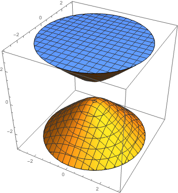 Image sampleRegionPlot3