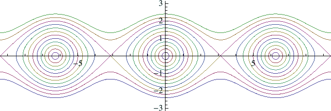 \includegraphics[width=15cm]{eps/pendulum3.eps}