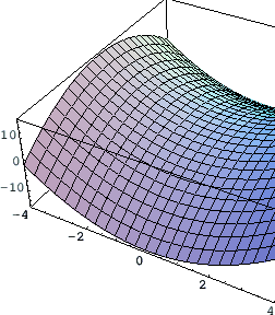 \includegraphics[width=8cm]{eps/sampleplot3d.eps}