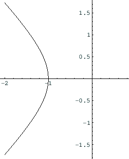 \includegraphics[width=8cm]{eps/sampleimplicitplot.eps}