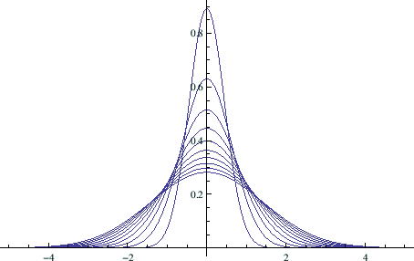 \includegraphics[width=10cm]{heatkernel.eps}