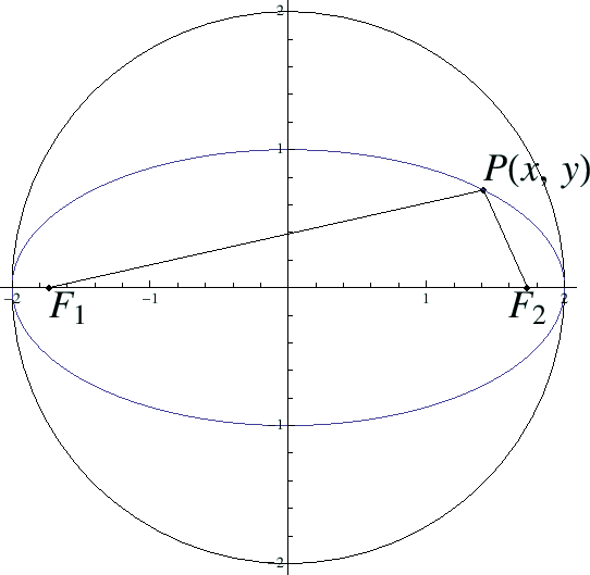 \includegraphics[width=12cm]{eps/mygraph2.eps}