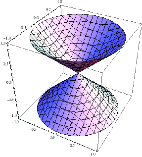 \includegraphics[width=0.4\textwidth]{eps/ConeContourPlot3D.eps}